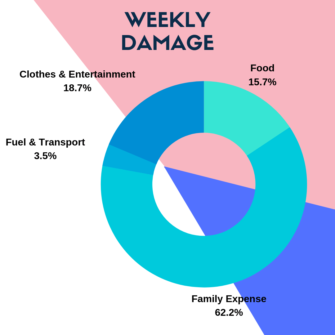 How I Spend It: Lekki Princess Weekly