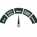 How farmers can adopt the lean farming model