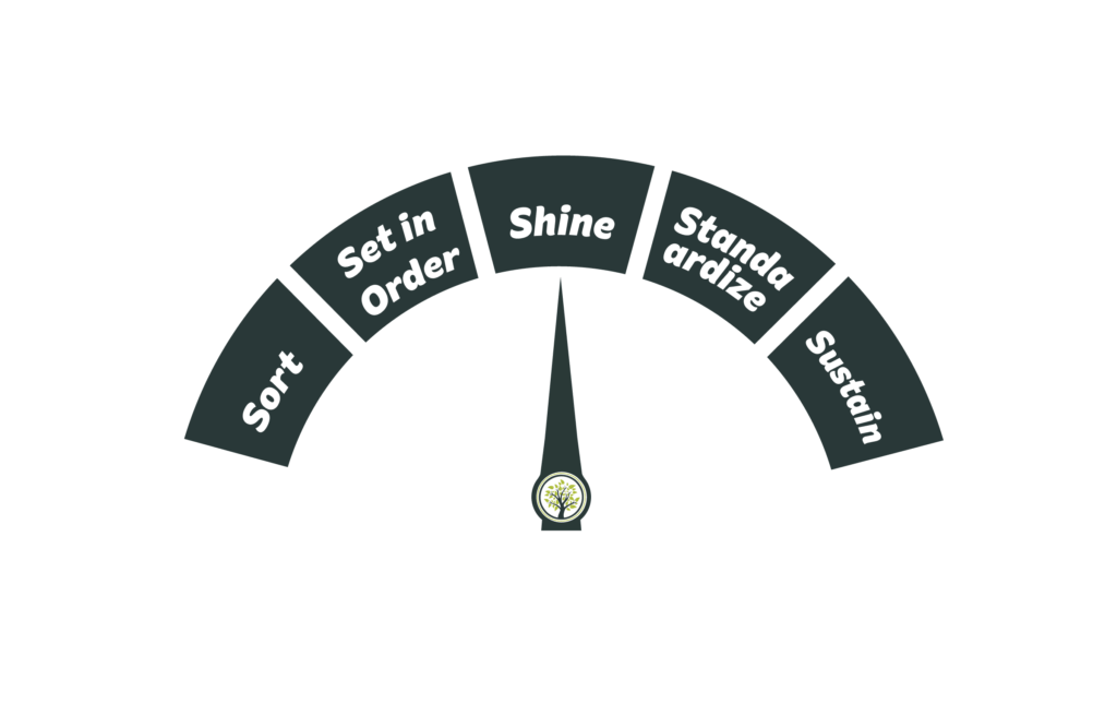 How farmers can adopt the lean farming model