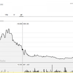 Value of Ignite Investment Forte Oil stake rises to N15.83bn