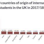 UK extends foreign graduates work visas for two years