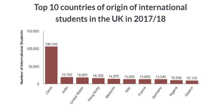 UK extends foreign graduates work visas for two years