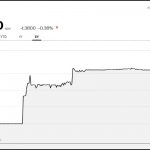 Nigerian Big banks in Fx
