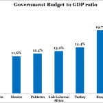 With world’s smallest budget, FG’s privatisation efforts need urgency