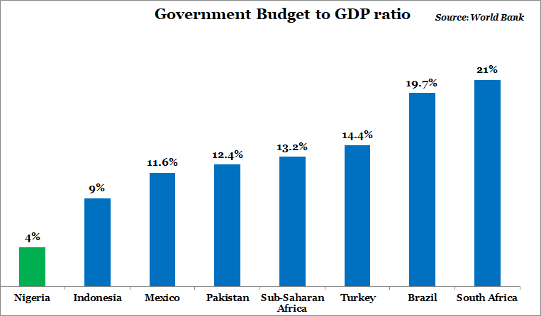 With world’s smallest budget, FG’s privatisation efforts need urgency