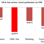 Oil & Gas firms’ abysmal share performance reminds Nigeria of pending reforms