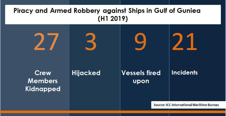 NIMASA aims for sustainable solutions to insecurity, illegalities in Gulf of Guinea region