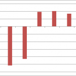 NBS data shows trade sector enters negative growth in second quarter 2019