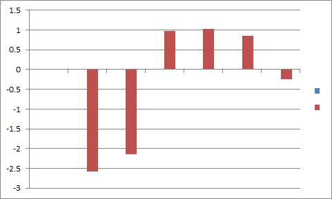 NBS data shows trade sector enters negative growth in second quarter 2019