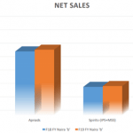 Guinness to focus on spirit brands as sales from beer capitulate