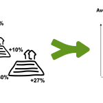 For insights on farm productivity, technology use, new big-data platform offers solution