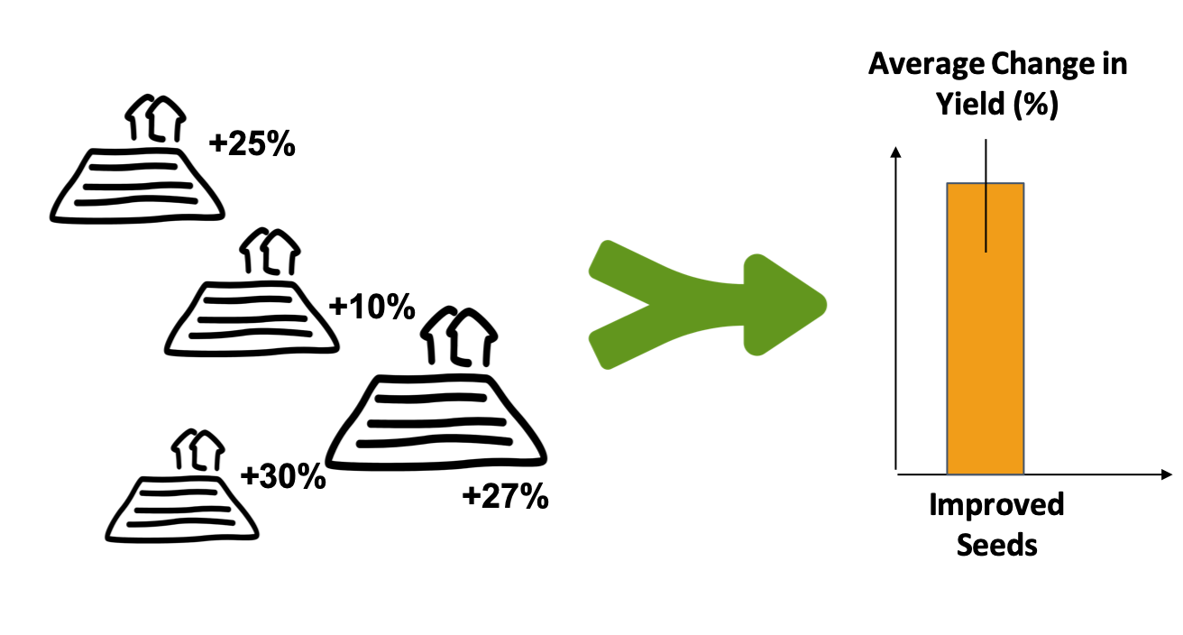 For insights on farm productivity, technology use, new big-data platform offers solution