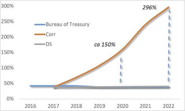 Whatever happened to Philippines debt slavery?