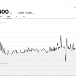 Naira to weaken on economic uncertainties