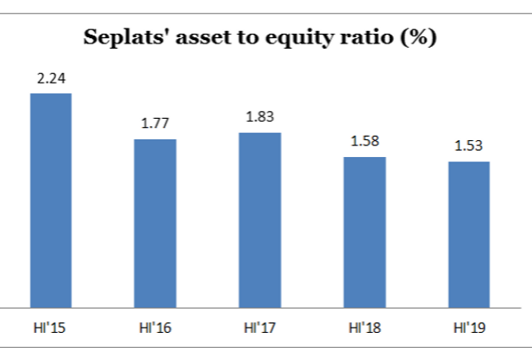 Seplat’s benign assets to equity ratio validates healthy balance sheet