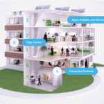 Schneider Electric turns innovation into an art form