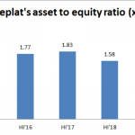 Seplat, Oando reduces debt burdens for more deals