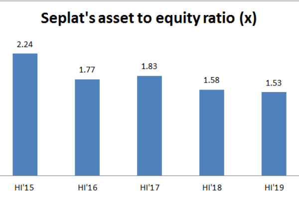 Seplat, Oando reduces debt burdens for more deals