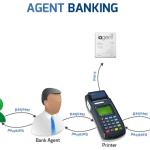 agent banking