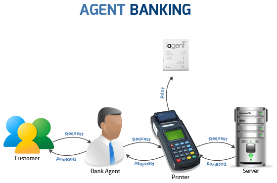 agent banking