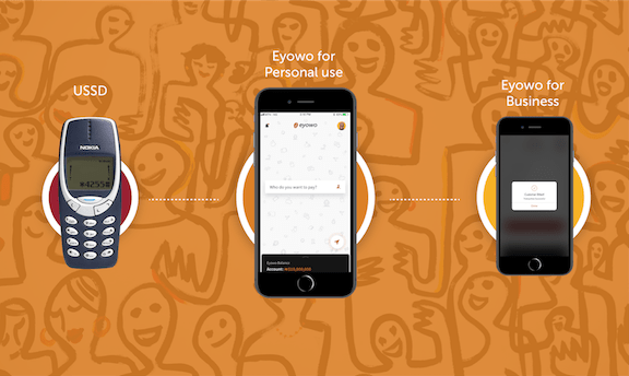 Eyowo’s digital bank leverages phone numbers to revolutionize financial services