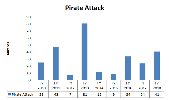 NPA abolishes safe anchorage operations to save cost for ships calling Lagos Ports