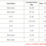 Analysts see upside in these six consumer goods stocks