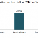 NSC to save over N480bn annually for shippers, moves to regulate govt agencies