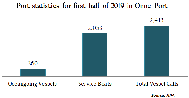 NSC to save over N480bn annually for shippers, moves to regulate govt agencies