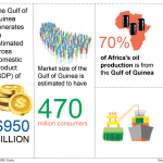 Countries in Gulf of Guinea region bleed as fuel smuggling, fish poaching threaten economy