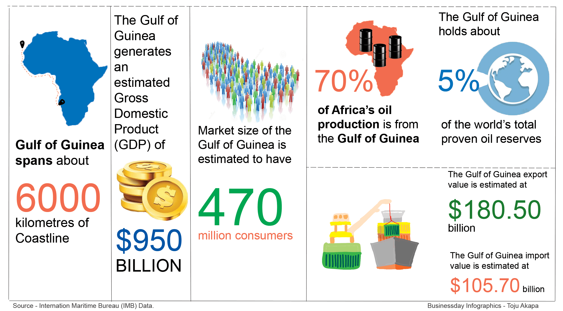Countries in Gulf of Guinea region bleed as fuel smuggling, fish poaching threaten economy