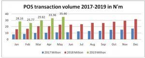 pos transactions