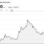 Earnings growth can’t tame rampaging Bears on NSE