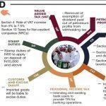 New Finance Bill to stimulate start-ups, insurers, markets