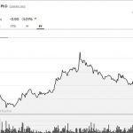 Banks’ sound financial health hints no dividend cut in horizon