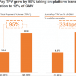 Jumia’s Q3 results show silver lining in rising digital payment platform JumiaPay