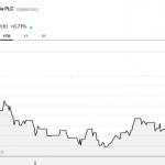 CCNN Plc: Achieving cost synergy, greater efficiency on BUA-Obu consolidation