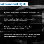 The competitiveness of LaLiga Santander