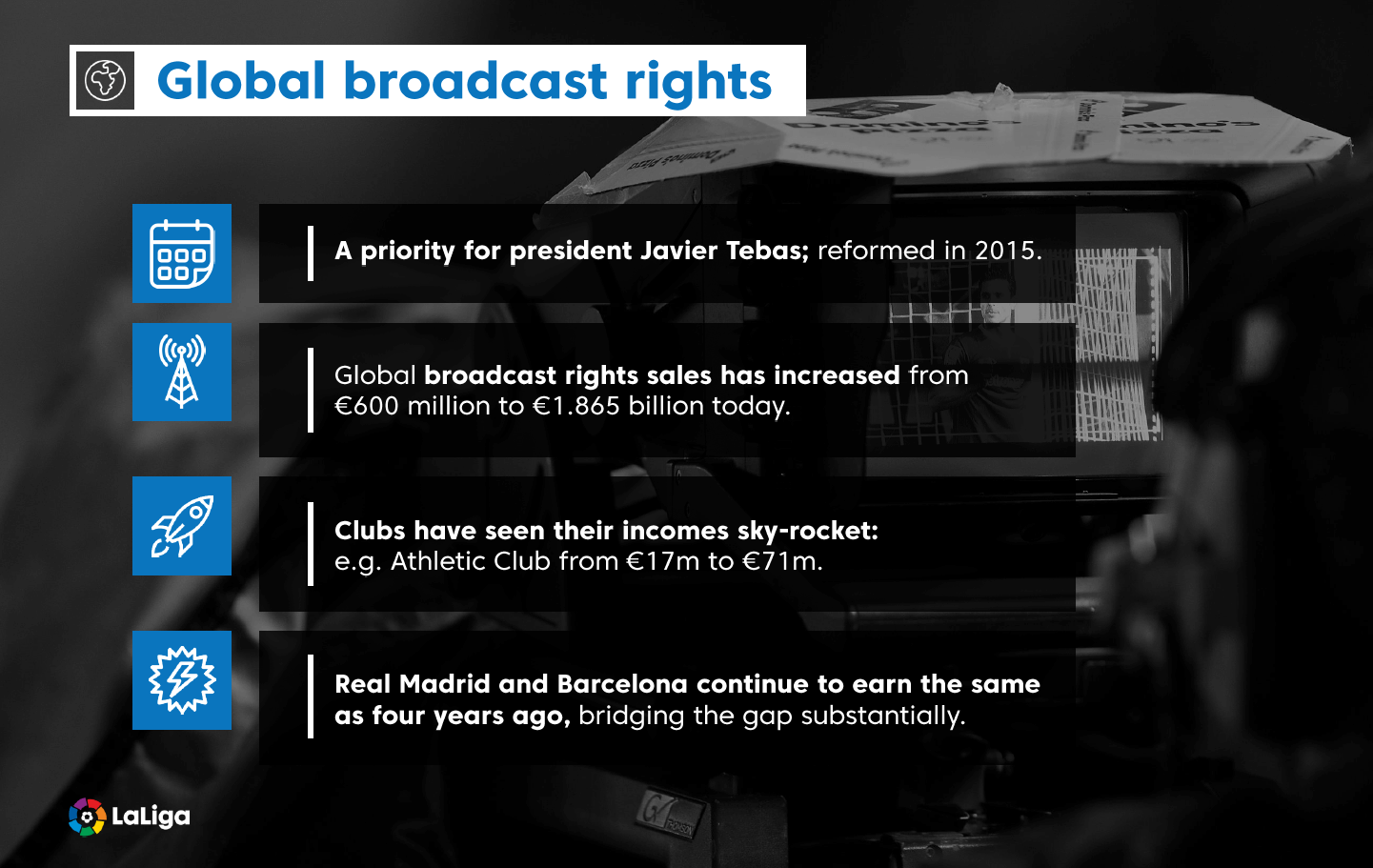The competitiveness of LaLiga Santander