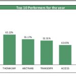 Here’s how Nigerian stocks fared against SA, Egypt, Kenyan peers in 2019