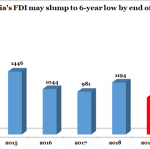 Nigeria’s macro indices set to underperform forecasts by year-end 2019