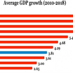 Decade of the locust: Nigeria cedes ground to Next 11 peers
