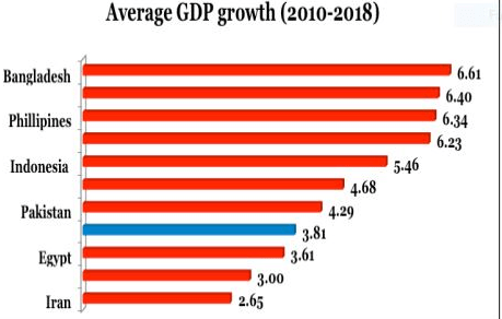 Decade of the locust: Nigeria cedes ground to Next 11 peers