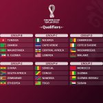 2022 World Cup Qualifiers: Nigeria gets favorurable draw