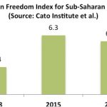 Democracy & African development (1)