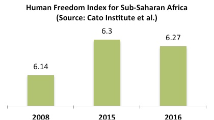Democracy & African development (1)