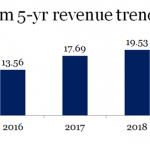 Can Vitafoam sustain this new found path of profitability?