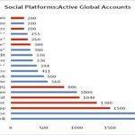 Tech and social media giants: the platforms for businesses to thrive