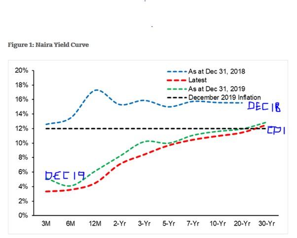 Tough choices on OMO 