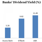 Investors to receive boost from Zenith Bank’s robust dividends